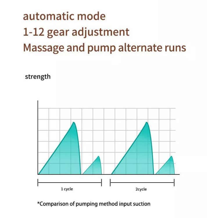 S21 Double Electric Wearable Breast Pump With LED Display, 3 Modes & 12 Levels by bashfashion